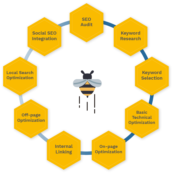 seo sting cycle seo sting cycle