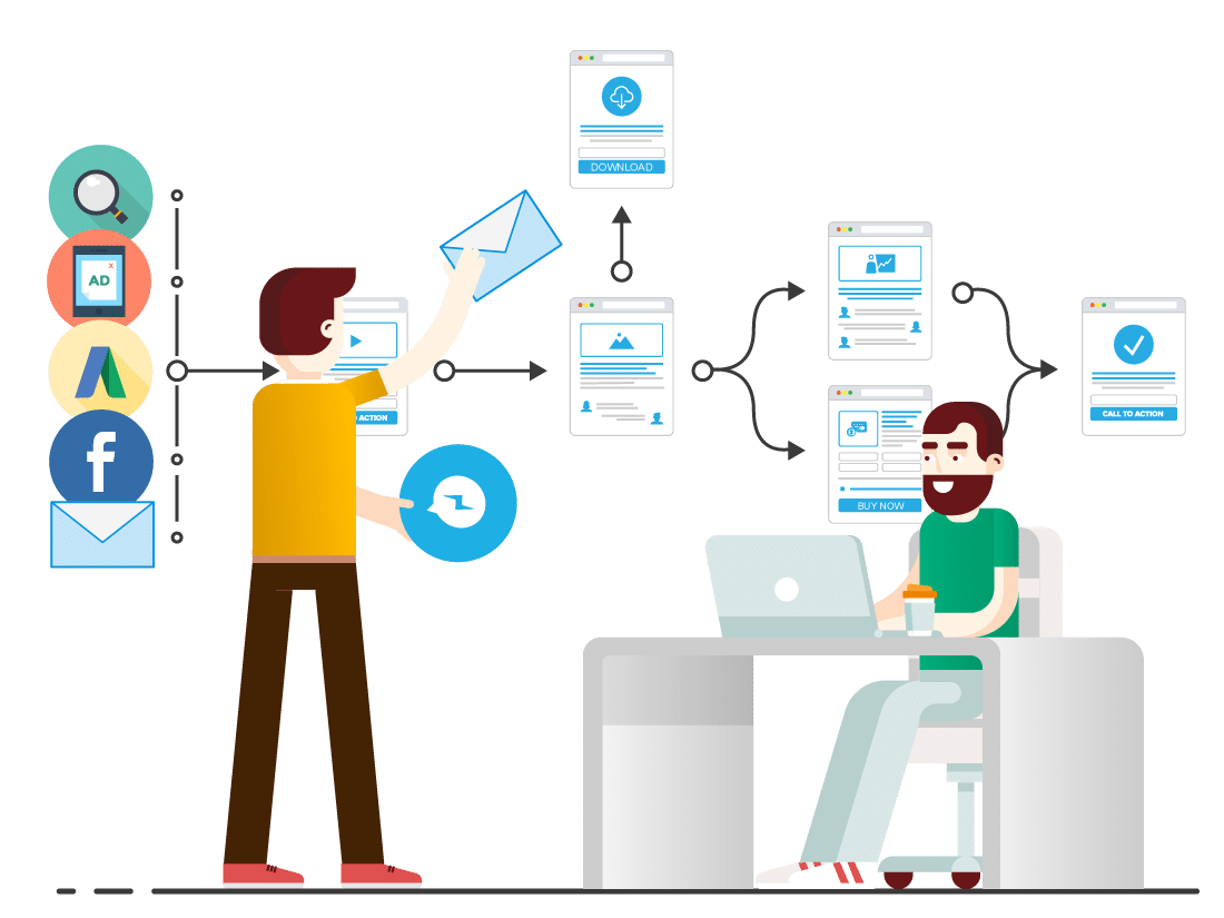 Sting marketing funnel marketing funnel strategy